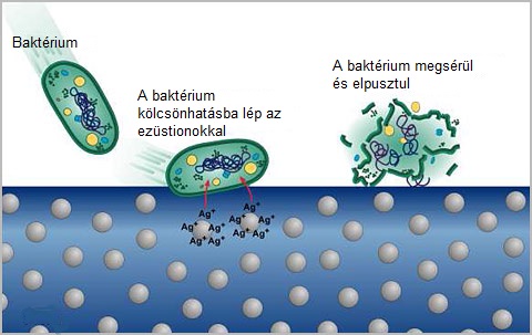 antibakteriális anyag